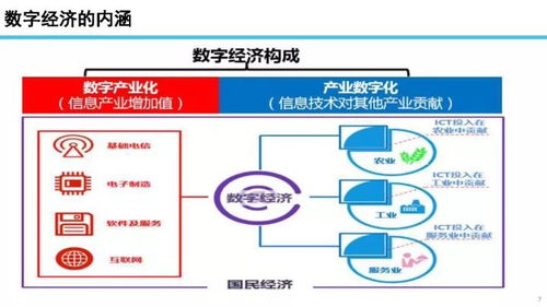 数字浪潮与信息通信技术变革 信通院院长的深度洞察