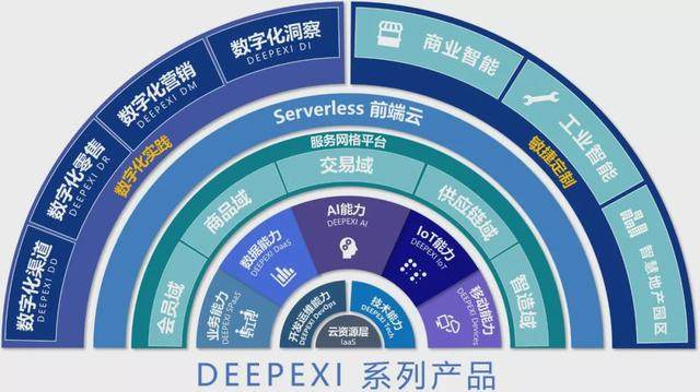 产业数字化浪潮下的滴普科技 需求驱动与技术驱动下的行业弄潮儿