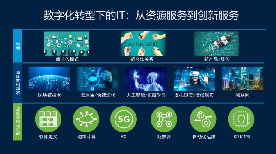 VMware郭尊华 数字化转型重塑安全，数字技术服务成关键支柱