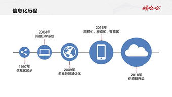 宗庆后谈产业数字化 传统制造业与数字技术深度融合是必然之路